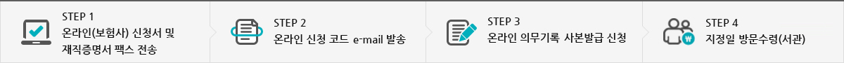 의무기록 사본 발급 온라인 신청(보험사) 절차