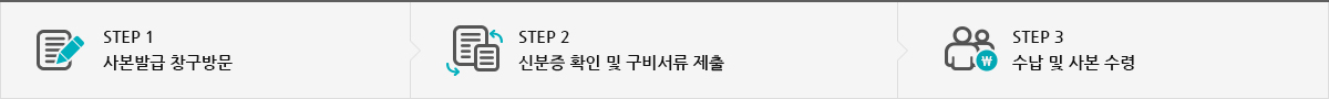 의무기록 사본 발급 직접 방문 절차